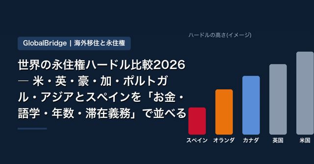 世界の永住権ハードル比較2026 ― 米・英・豪・加・ポルトガル・アジアとスペインを「お金・語学・年数・滞在義務」で並べる